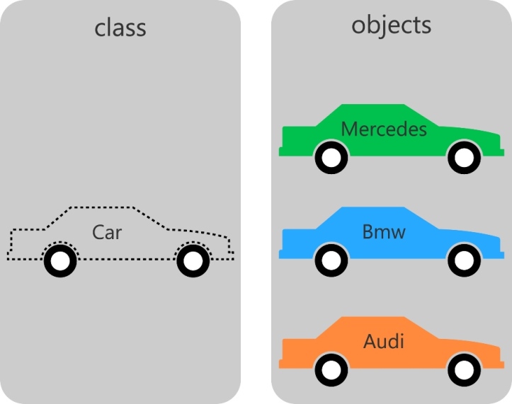 classes_and_objects
